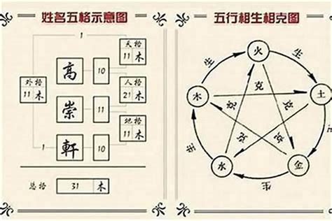 姓名分析 五行|姓名五格测试